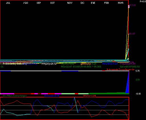 gr�fica t�cnica de sites.b1