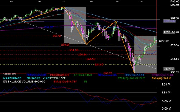 gr�fica t�cnica del spy