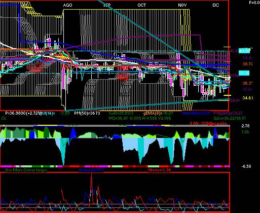 gr�fica t�cnica de terra.13