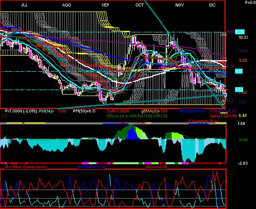 gr�fica t�cnica de tlevisa.cpo
