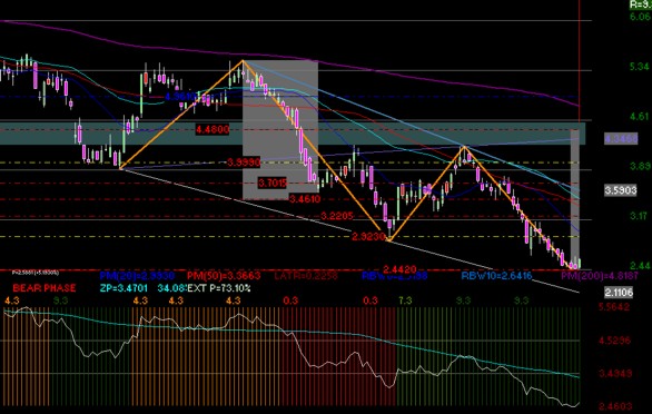 gr�fica t�cnica semanal de tlevisa