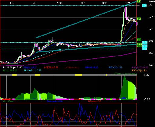 gr�fica t�cnica de azteca.cpo
