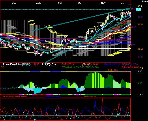 gr�fica t�cnica de volar.a