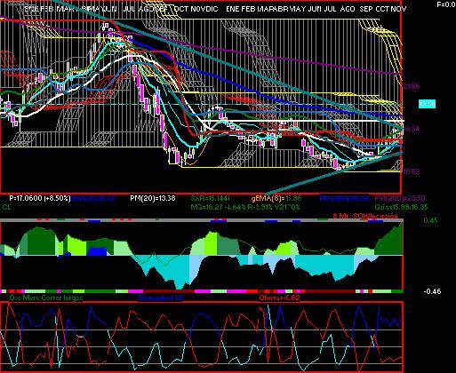 gr�fica t�cnica de volar.a